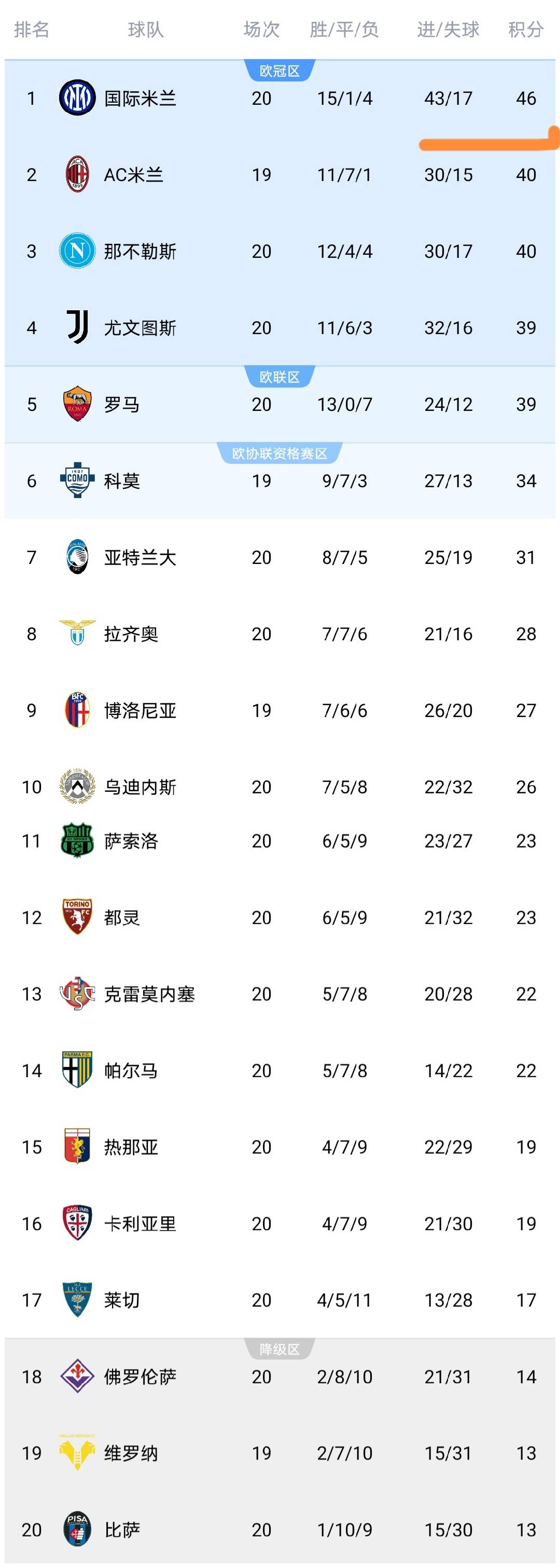 欧博官方网站-这也行？国际米兰遗憾出局备战意甲圣安东尼奥马刺外线爆发备战NBA总决赛，TheShy在曼联比赛中大比分领先的简单介绍