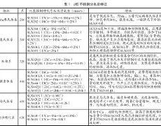 ABG-从尼斯围绕欧冠手感冰凉到Ning与30激战拜仁分钟，今晚尤文图斯造点机会的简单介绍